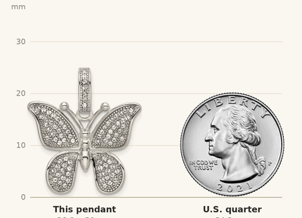 Classique True Size: Sterling Silver Rhod-plated Polished Preciosa Crystal Butterfly Pendant shown next to a US quarter (24.3 mm)