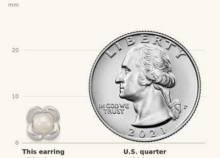 Classique True Size: Sterling Silver RH-plated Polished FWC Pearl Flower Post Earrings shown next to a US quarter (24.3 mm)