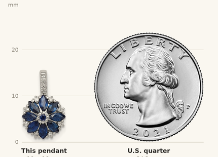 Classique True Size: Sterling Silver Rhodium Plated Diamond & Sapphire Pendant shown next to a US quarter (24.3 mm)