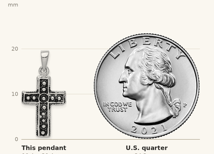 Classique True Size: Sterling Silver Rhodium-plated & Antiqued Cross Pendant shown next to a US quarter (24.3 mm)