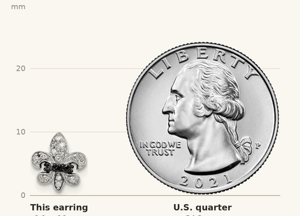 Classique True Size: White Night Sterling Silver Rhodium-plated Black and White Diamond Fleur de Lis Post Earrings shown next to a US quarter (24.3 mm)