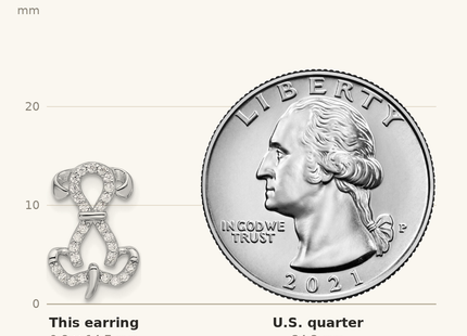Classique True Size: Sterling Silver Rhodium-plated CZ Dog Post Earrings shown next to a US quarter (24.3 mm)