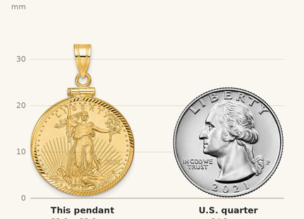 Classique True Size: Wideband Distinguished Coin Jewelry 14ky Diamond-cut Screw Top Mounted 1/4oz American Eagle Coin Bezel Pendant shown next to a US quarter (24.3 mm)