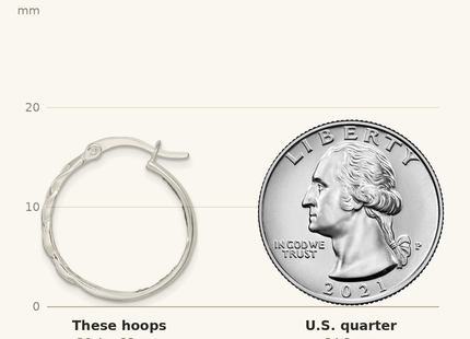 Classique True Size: Sterling Silver Polished Fabric Glitter Hoop & Links Round Hoop Earrings shown next to a US quarter (24.3 mm)