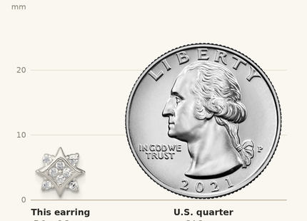 Classique True Size: Sterling Silver Polished CZ Star Post Earrings shown next to a US quarter (24.3 mm)
