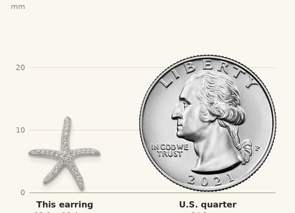 Classique True Size: Sterling Silver Polished CZ Starfish Post Earrings shown next to a US quarter (24.3 mm)