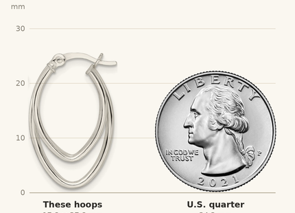 Classique True Size: Sterling Silver Polished Triple Oval Hoop Earrings shown next to a US quarter (24.3 mm)