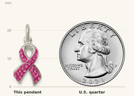 Classique True Size: Sterling Silver Stellux Crystal Pink Awareness Ribbon Pendant shown next to a US quarter (24.3 mm)