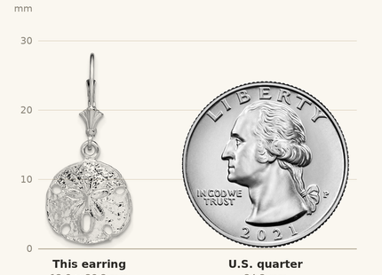 Classique True Size: De-Ani Sterling Silver Rhodium-Plated Polished Sand Dollar Leverback Earrings shown next to a US quarter (24.3 mm)