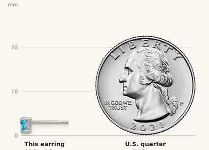 Classique True Size: Sterling Silver Rhod-pltd Heart Swiss Blue Topaz Post Earrings shown next to a US quarter (24.3 mm)