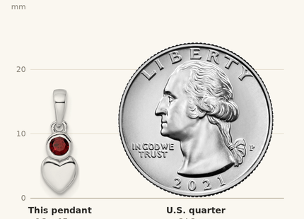 Classique True Size: Sterling Silver Rhodium-plated Polished Garnet Heart Pendant shown next to a US quarter (24.3 mm)