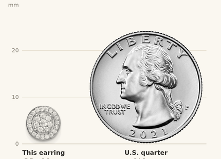 Classique True Size: Sterling Silver Rhodium-plated Polished Pav CZ Halo Circle Post Earrings shown next to a US quarter (24.3 mm)