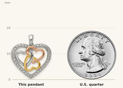 Classique True Size: Sterling Silver Rhodium w/White, Yellow, & Rose Gold Plating Diamond Heart Pendant shown next to a US quarter (24.3 mm)