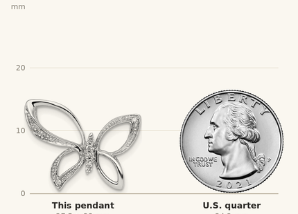 Classique True Size: Sterling Silver Rhodium Diam. Butterfly Pendant shown next to a US quarter (24.3 mm)