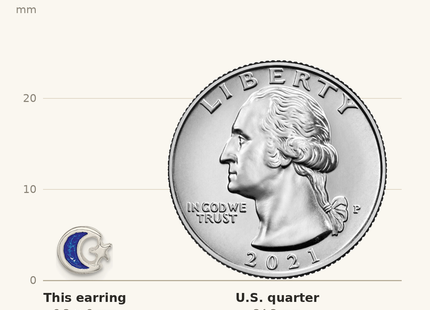 Classique True Size: Sterling Silver Polished Blue Enamel Moon & Star Children's Post Earrings shown next to a US quarter (24.3 mm)