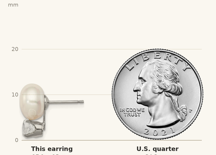 Classique True Size: Sterling Silver RH-pltd 10- FWC Button Pearl White Topaz Earrings shown next to a US quarter (24.3 mm)