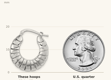 Classique True Size: Sterling Silver RH-plated Polished & Striped Small Round Hoop Earrings shown next to a US quarter (24.3 mm)