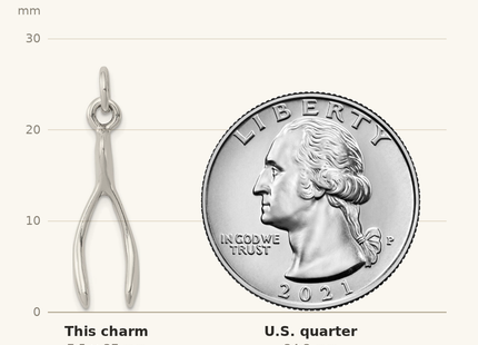 Classique True Size: Sterling Silver Antiqued Wish Bone Charm shown next to a US quarter (24.3 mm)