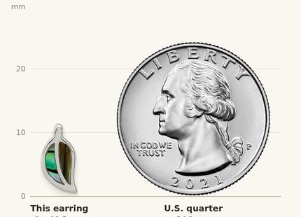 Classique True Size: Sterling Silver RH-plated Abalone Leaf Post Earrings shown next to a US quarter (24.3 mm)