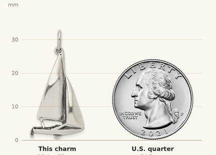 Classique True Size: Sterling Silver Antiqued Sailboat Charm shown next to a US quarter (24.3 mm)