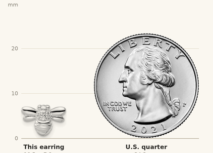 Classique True Size: Sterling Silver Rhodium-plated Polished CZ Bumble Bee Post Earrings shown next to a US quarter (24.3 mm)