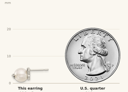 Classique True Size: Sterling Silver Polished and Antiqued CZ and Syn. Pearl Cat Post Earrings shown next to a US quarter (24.3 mm)