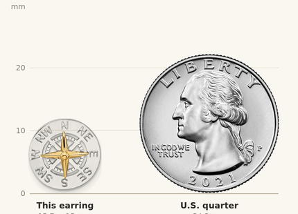 Classique True Size: De-Ani Sterling Silver Rhodium-Plated Mini Compass with 14k Needle Post Earrings shown next to a US quarter (24.3 mm)
