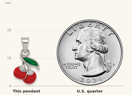 Classique True Size: Sterling Silver RH-plated Red & Green Enameled Cherry Children's Pendant shown next to a US quarter (24.3 mm)