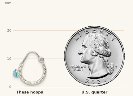 Classique True Size: Sterling Silver Polished Turquoise Endless Hoop Earrings shown next to a US quarter (24.3 mm)