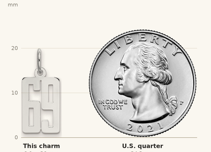 Classique True Size: Sterling Silver/Rhodium-plated Elongated Number 69 Charm shown next to a US quarter (24.3 mm)