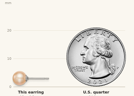Classique True Size: Sterling Silver Rhodium-plated 6- Pink Round Freshwater Cultured Pearl Post Earrings shown next to a US quarter (24.3 mm)