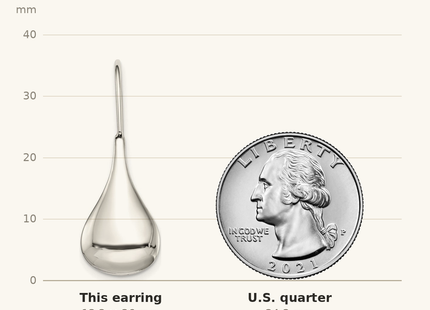 Classique True Size: Sterling Silver Tear Drop Shaped Drop Wire Earrings shown next to a US quarter (24.3 mm)