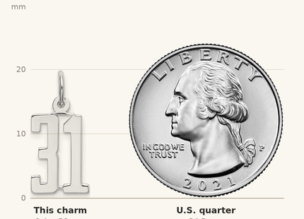 Classique True Size: Sterling Silver/Rhodium-plated Elongated Number 31 Charm shown next to a US quarter (24.3 mm)
