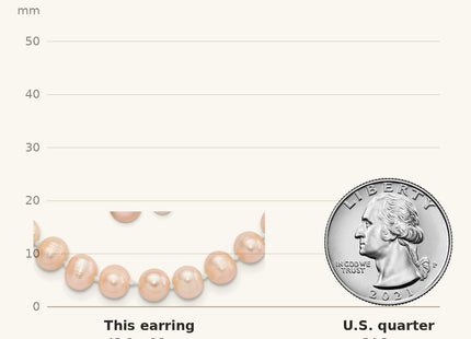 True size: 14k 7- Pink Near-Round Freshwater Cultured Pearl Necklace and Button Earring Set shown next to a US quarter (24.3 mm)