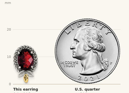 Classique True Size: Shey Couture Sterling Silver with 14K Accent Antiqued Checkerboard Oval Garnet Post Earrings shown next to a US quarter (24.3 mm)