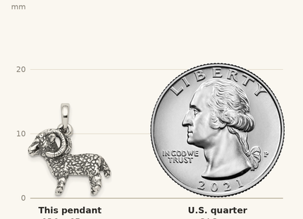 Classique True Size: Sterling Silver Antiqued Aries Zodiac Pendant shown next to a US quarter (24.3 mm)