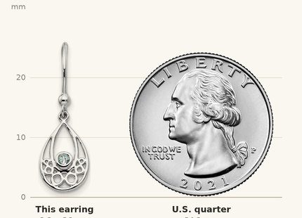 Classique True Size: White Ice Sterling Silver Rhodium-plated with Blue Topaz Shepherd Hook Dangle Earrings shown next to a US quarter (24.3 mm)