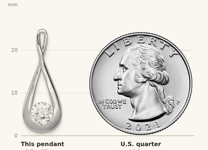 Classique True Size: Sterling Silver Rhodium-plated CZ Tear Drop Pendant shown next to a US quarter (24.3 mm)