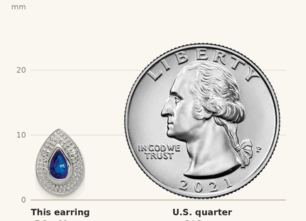 Classique True Size: Sterling Silver Rhodium Dark Sapphire & Diamond Post Earrings shown next to a US quarter (24.3 mm)