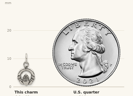 Classique True Size: Sterling Silver Mini Antiqued Claddagh Charm shown next to a US quarter (24.3 mm)