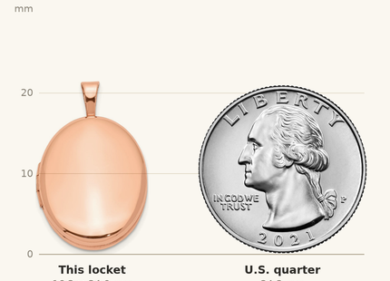 Classique True Size: Sterling Silver Rose Gold-plated Polished Oval Locket shown next to a US quarter (24.3 mm)
