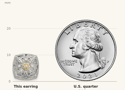 Classique True Size: Shey Couture Sterling Silver Rhodium-plated with 14K Accent Diamond Post Earrings shown next to a US quarter (24.3 mm)