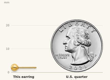 Classique True Size: Inverness 14k Ball/Long Post Earrings shown next to a US quarter (24.3 mm)