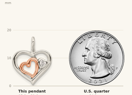 Classique True Size: Sterling Silver E-Coat and Rose-tone CZ Hearts Pendant shown next to a US quarter (24.3 mm)