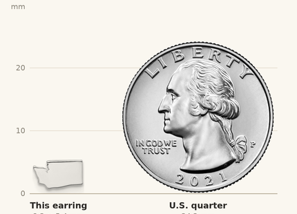Classique True Size: Sterling Silver/Rhodium-plated Washington State Earrings shown next to a US quarter (24.3 mm)