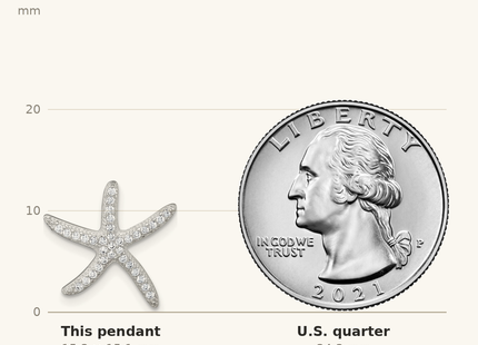 Classique True Size: Sterling Silver Polished CZ Starfish Chain Slide Pendant shown next to a US quarter (24.3 mm)