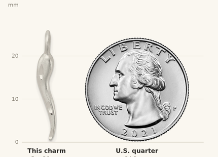 Classique True Size: Sterling Silver Satin Italian Horn Charm shown next to a US quarter (24.3 mm)