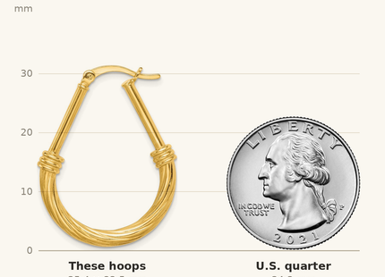Classique True Size: Sterling Silver Gold Tone Textured Hoop Earrings shown next to a US quarter (24.3 mm)