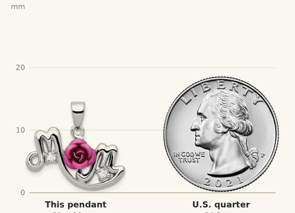 Classique True Size: Sterling Silver RH-pltd Dyed Pink Aluminum Rose/Clear CZ Mom Pendant shown next to a US quarter (24.3 mm)