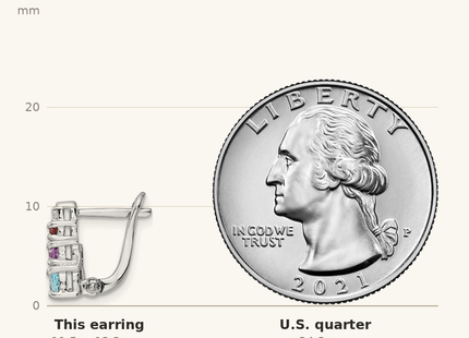 Classique True Size: Sterling Silver RH-plated .93t.w. LSBT/AM/GA/WT Hinged Earrings shown next to a US quarter (24.3 mm)